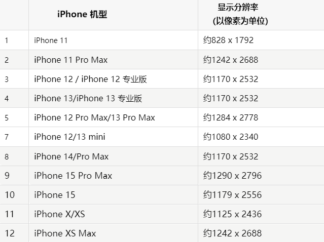 苹石门果维修分享iPhone主屏幕壁纸显得模糊怎么办