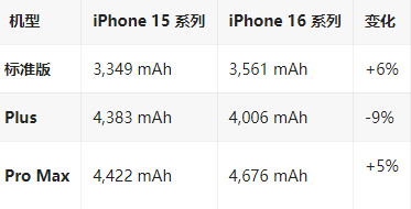 石门苹果16维修分享iPhone16/Pro系列机模再曝光