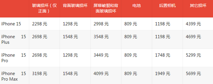 石门苹果15维修站中心分享修iPhone15划算吗