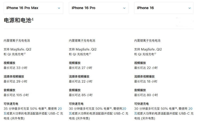 石门苹果手机维修分享 iPhone 16 目前实测充电峰值功率不超过 39W 