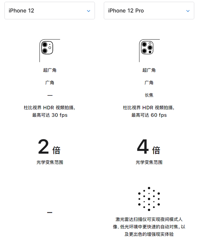 石门苹果手机维修分享苹果 iPhone 12 与 iPhone 12 Pro 选哪款 